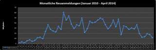 klicken zum Vergrößern