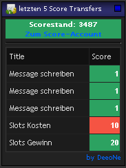 5ScoresPanel