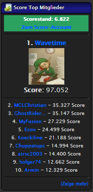 D1 Top Scores Panel
