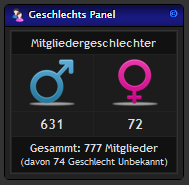 D1 Gender Panel