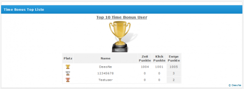 D1 Time Bonus - Ranking