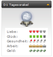 D1 Tagesorakel - Panel