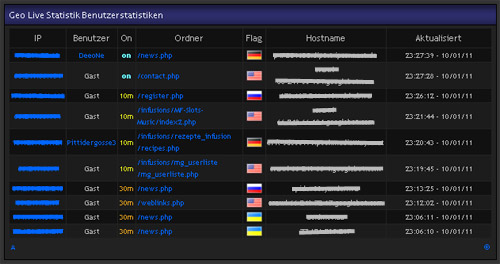 Geo Admin Panel