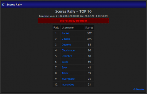 D1 Scores Rally - beendet