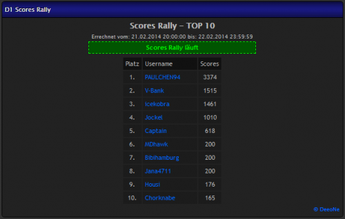 D1 Scores Rally - läuft