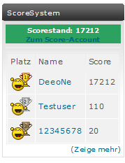 Score Panel