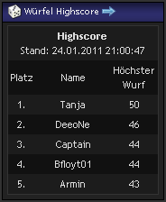 Wuerfel Hightscore Panel